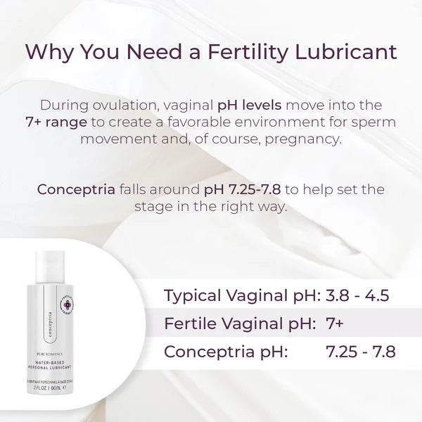 Fertility lubricant infographic with pH level chart and image of Conceptpria water-based lubricant bottle.